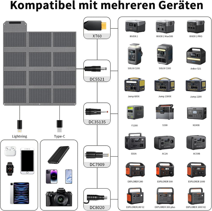 120W Tragbares Solarpanel, 19V Faltbares Solarladegerät Camping | mit USB C, USB A und DC Ausgängen,