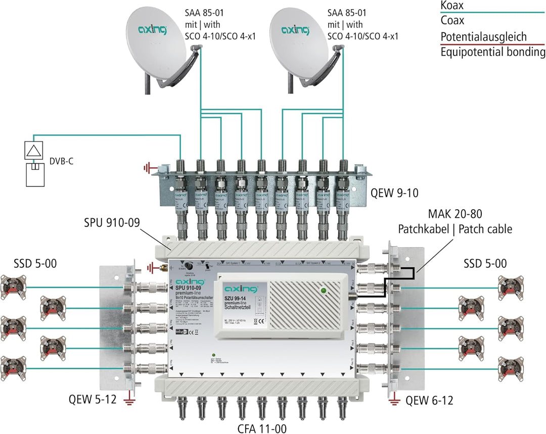 Axing SPU 910-09 SAT-Multischalter 10 Teilnehmer DiSEqC erweiterbar aktiv Quad-tauglich energiespare