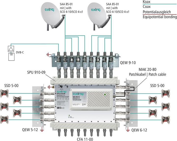 Axing SPU 910-09 SAT-Multischalter 10 Teilnehmer DiSEqC erweiterbar aktiv Quad-tauglich energiespare