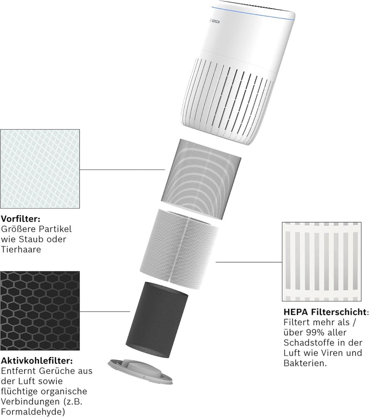 Filter für den Luftreiniger Bosch Air 2000, Air 2000