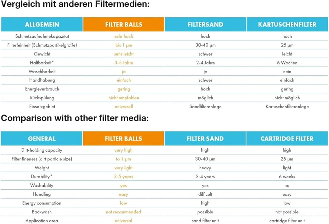 Steinbach Filter Balls – 040051 – Reinigende Filterbälle für Pools – Kompatibel mit allen handelsübl