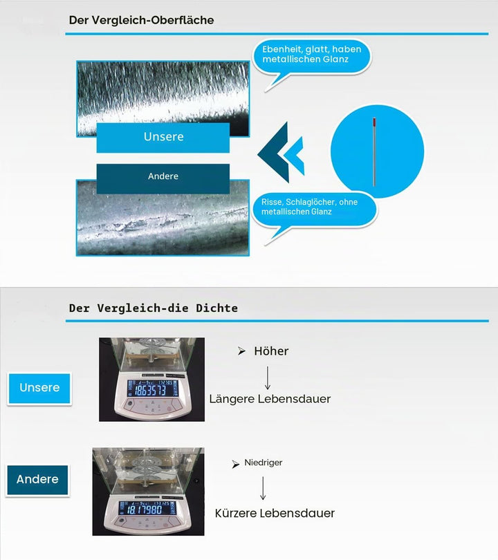 WL20 blau 2% Lanthanoxid WIG Wolframelektrode Elektrode Ø1.6 x 175MM 10 Stückund sind absolut strahl