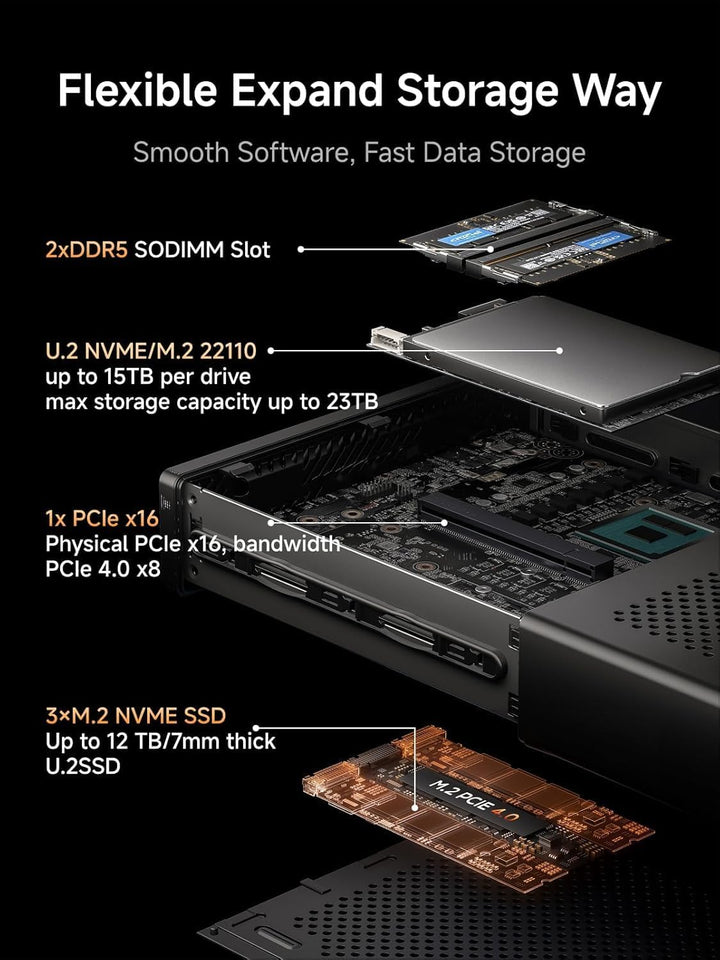 MINIS FORUM MS-A2 Mini PC, AMD Ryzen 9 9955HX 16C/32T bis zu 5,4 GHz mit AMD Radeon 610M, Barebone o