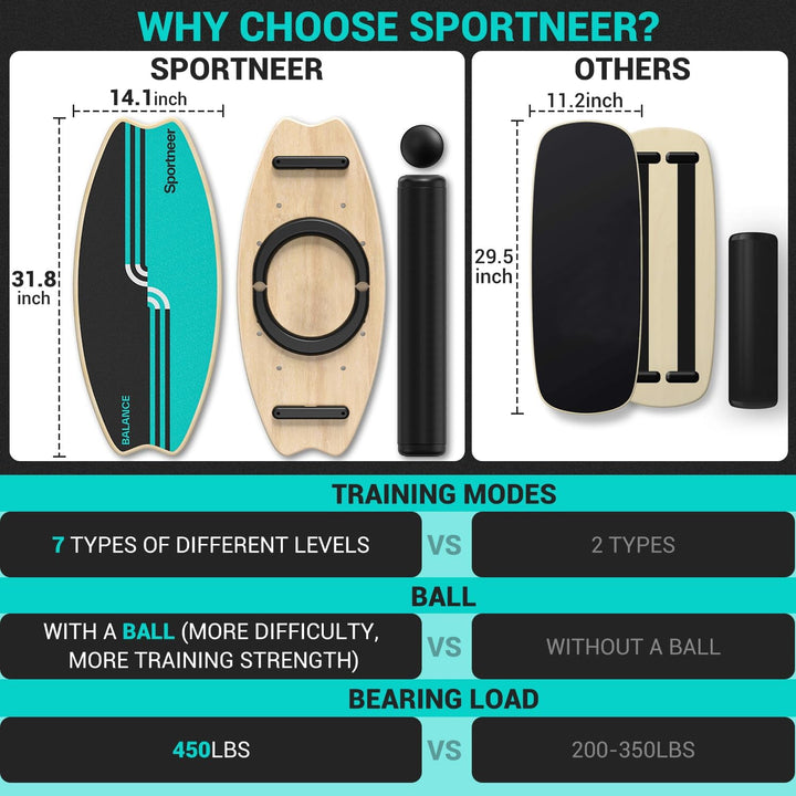Balance Board Holz, Sportneer Indoorboard Skateboard, Indoor Surfboard Trickboard und Gleichgewichts