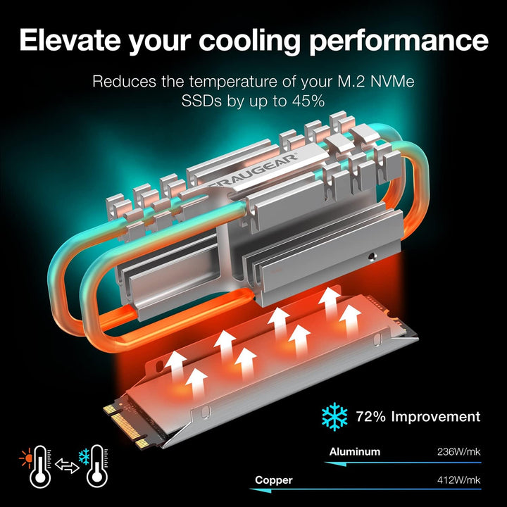 GRAUGEAR M.2 2280 NVMe SATA SSD Kühlkörper, Direct Touch Heatpipe, Dual-Kupfer-Heizrohre, Aluminiuml