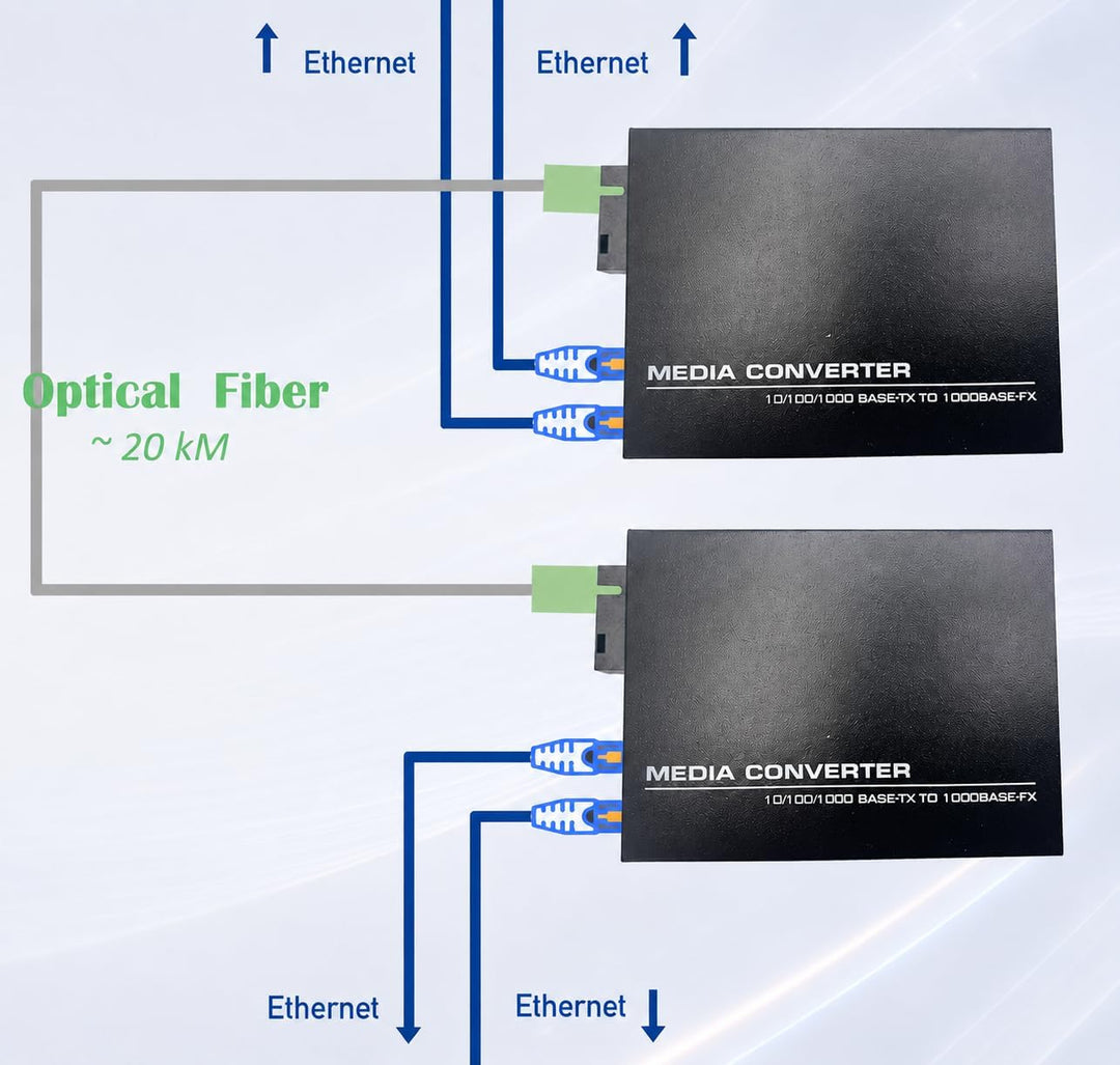 Elfcam® - Gigabit Ethernet LWL Media Converter Fibre Optic 10/100/1000 Mbps Including Mini-GBIC (SFP