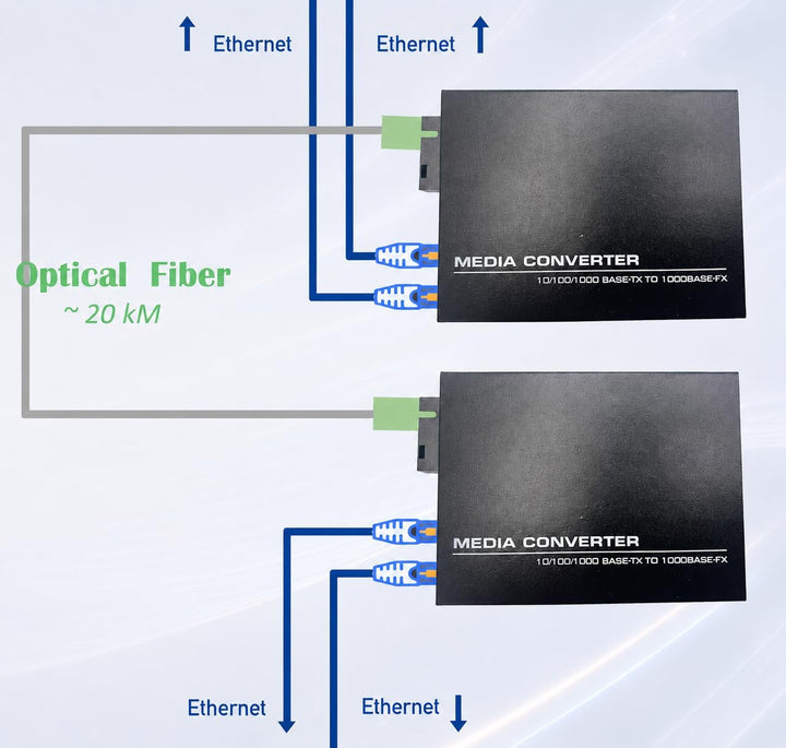 Elfcam® - Gigabit Ethernet LWL Media Converter Fibre Optic 10/100/1000 Mbps Including Mini-GBIC (SFP