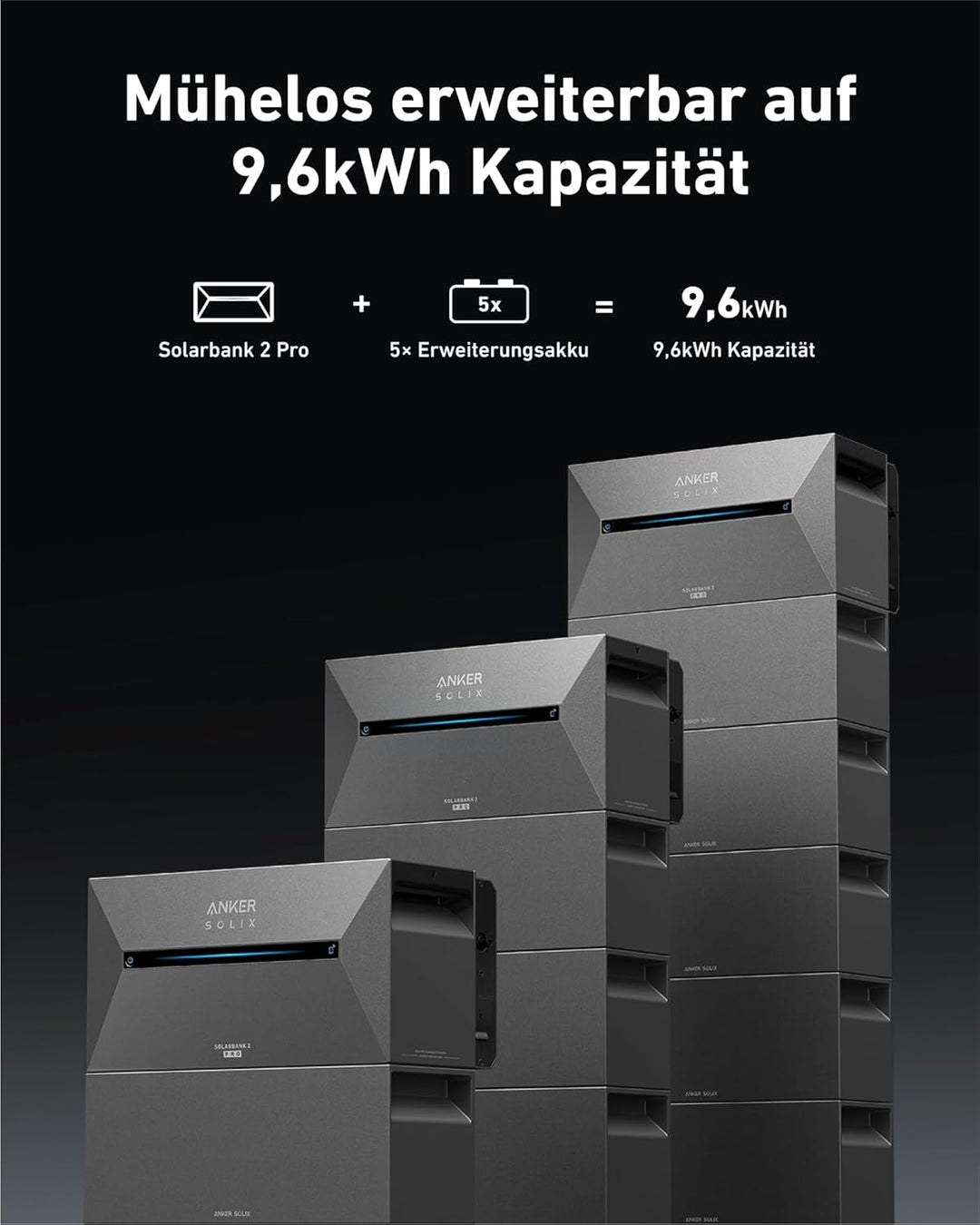 Anker SOLIX Solarbank 2 E1600 Pro, Balkonkraftwerk mit Speicher, All-in-One Stromspeicher mit Mikroi