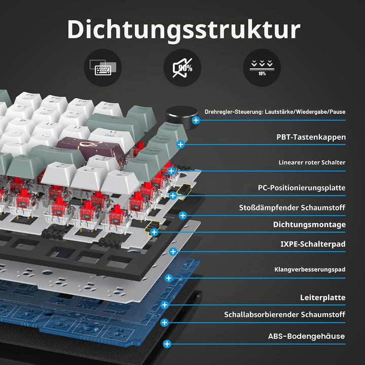 SOLIDEE Verkabelte Mechanische Gaming Tastatur 75 Prozent,hot-swap-fähige Mechanische Tastatur mit G