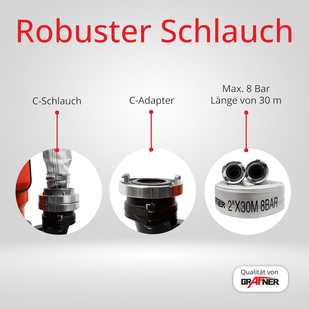 Grafner Profi Fäkalienpumpe 1500 Watt mit Schneidwerk und 30m Schlauch, Schwimmschalter, 15000 l/h,