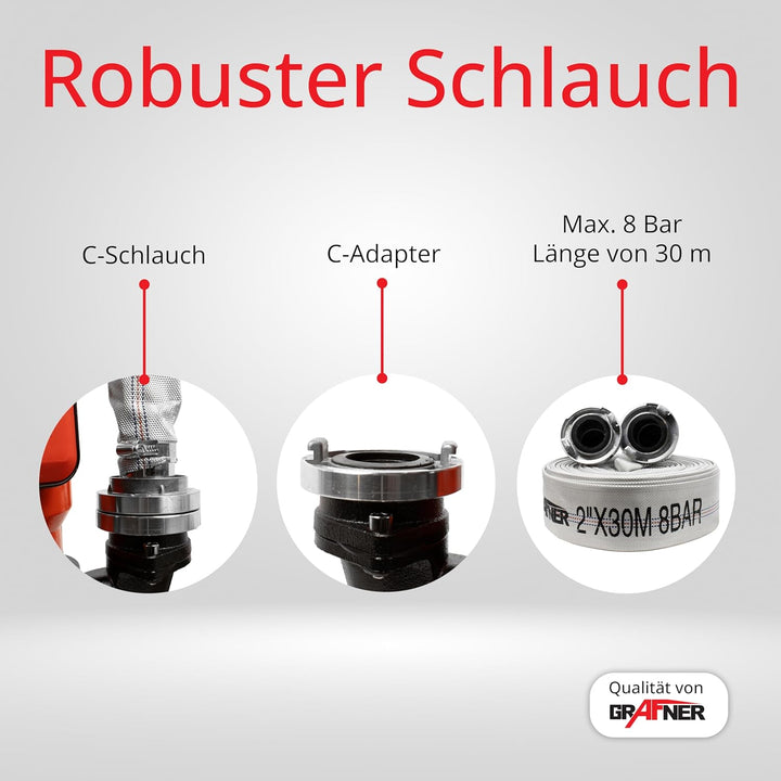 Grafner Profi Fäkalienpumpe 1500 Watt mit Schneidwerk und 30m Schlauch, Schwimmschalter, 15000 l/h,