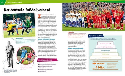 WAS IST WAS Fussball: aktuelle Ausgabe für die EM 2024 (WAS IST WAS Edition), Gebundenes Buch