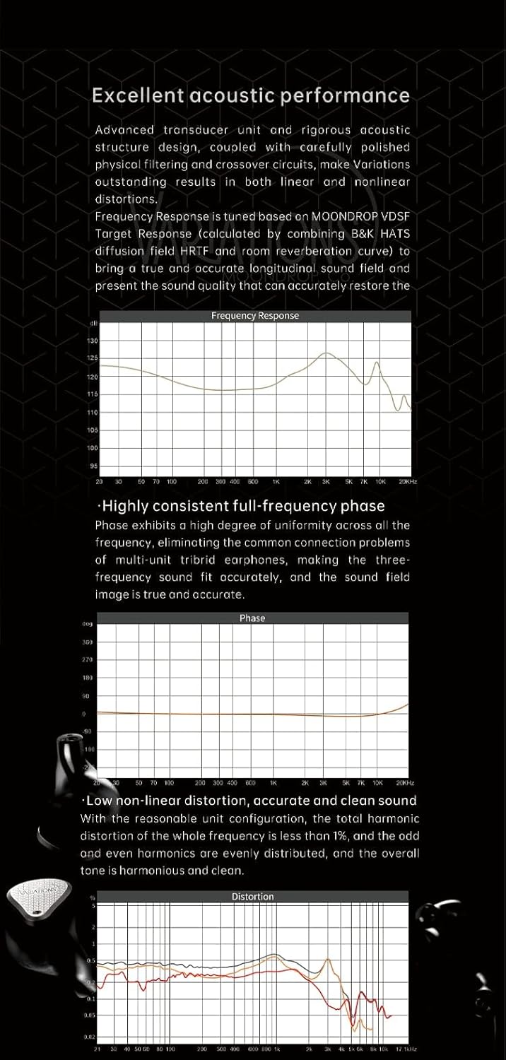 Moondrop Variations Earphone 1DD+2BA+2EST Tribrid-Technologie In-Ear-Monitor mit austauschbarem Kabe