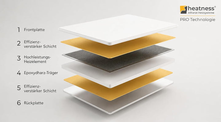 heatness Infrarotheizung Simpel Decke Pro, M – Deckenheizung energiesparend, 300 Watt, Heizkörper zu