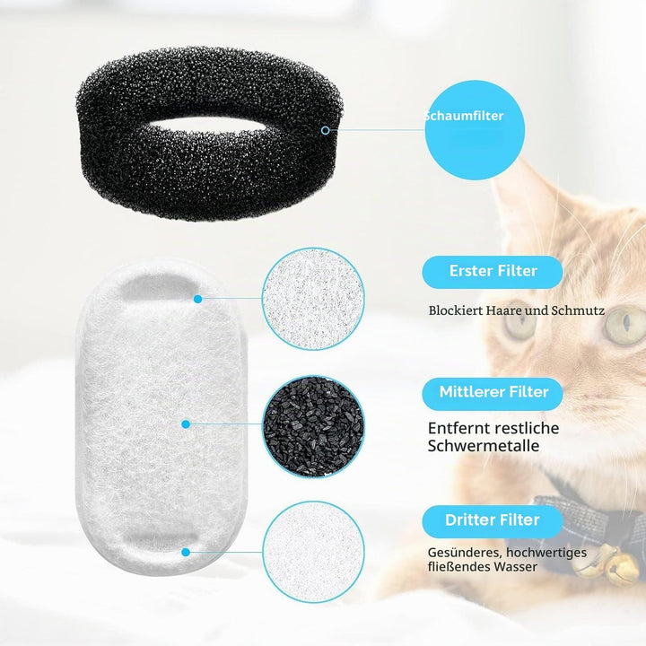 Ersatzfilter für TOMXCUTE Katzenbrunnen Edelstahl, 24 Stück Kohlefilter und 24 Stück Vorfilterschwam
