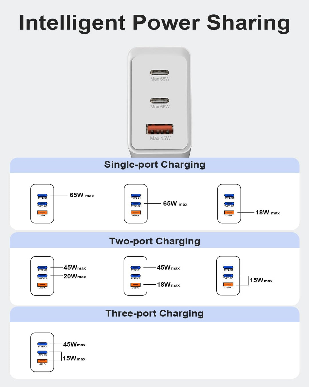 65W USB C Ladegerät, Schnellladegerät 2.0 für Samsung Galaxy S23, S23 Ultra, S22, S22 Ultra, Tab S9+