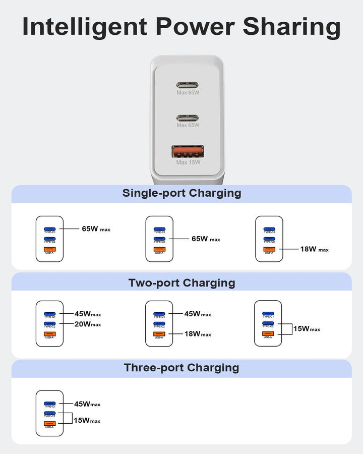 65W USB C Ladegerät, Schnellladegerät 2.0 für Samsung Galaxy S23, S23 Ultra, S22, S22 Ultra, Tab S9+