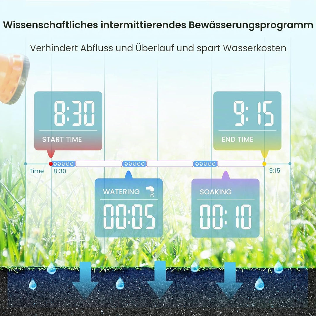 HiOazo Bewässerungssteuerung, mit Wasser durchflussmesser, Programmierbar WasserZeitschaltuhr, 3 Bew