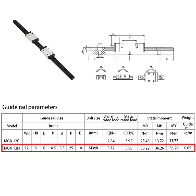 IMETRX 1 x 400 mm Linearschienenführung, schwarz, Lagerstahl, Gleitführung mit 2 Stück MGN12 Gleitbl