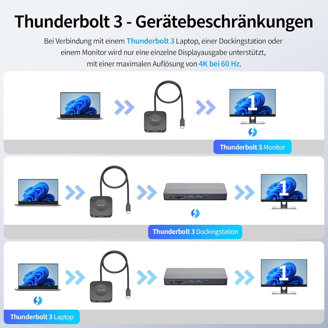 Alxum 20Gbps USB-C Switch für 2 Computer, 2 in 1 Out, 8K@30Hz / 4K@144Hz Video, 140W PD Ladefunktion