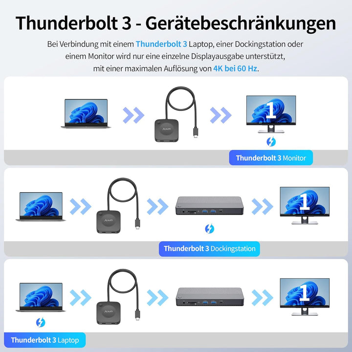 Alxum 20Gbps USB-C Switch für 2 Computer, 2 in 1 Out, 8K@30Hz / 4K@144Hz Video, 140W PD Ladefunktion