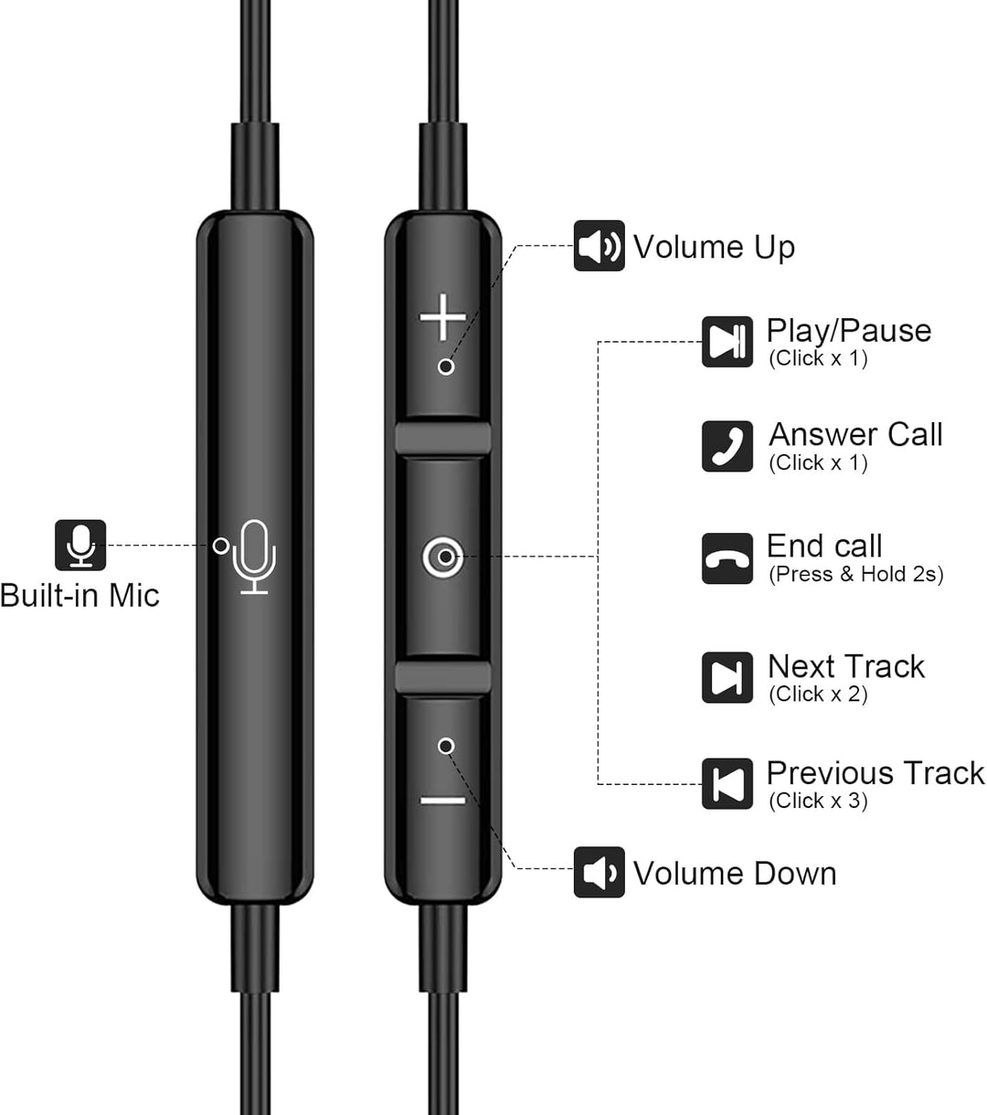 USB C Kopfhörer für Samsung Galaxy A36 A56 A26 A17 A54 A34 A35 A55 S25 Pixel 10 9 8 Pro Kopfhörer mi