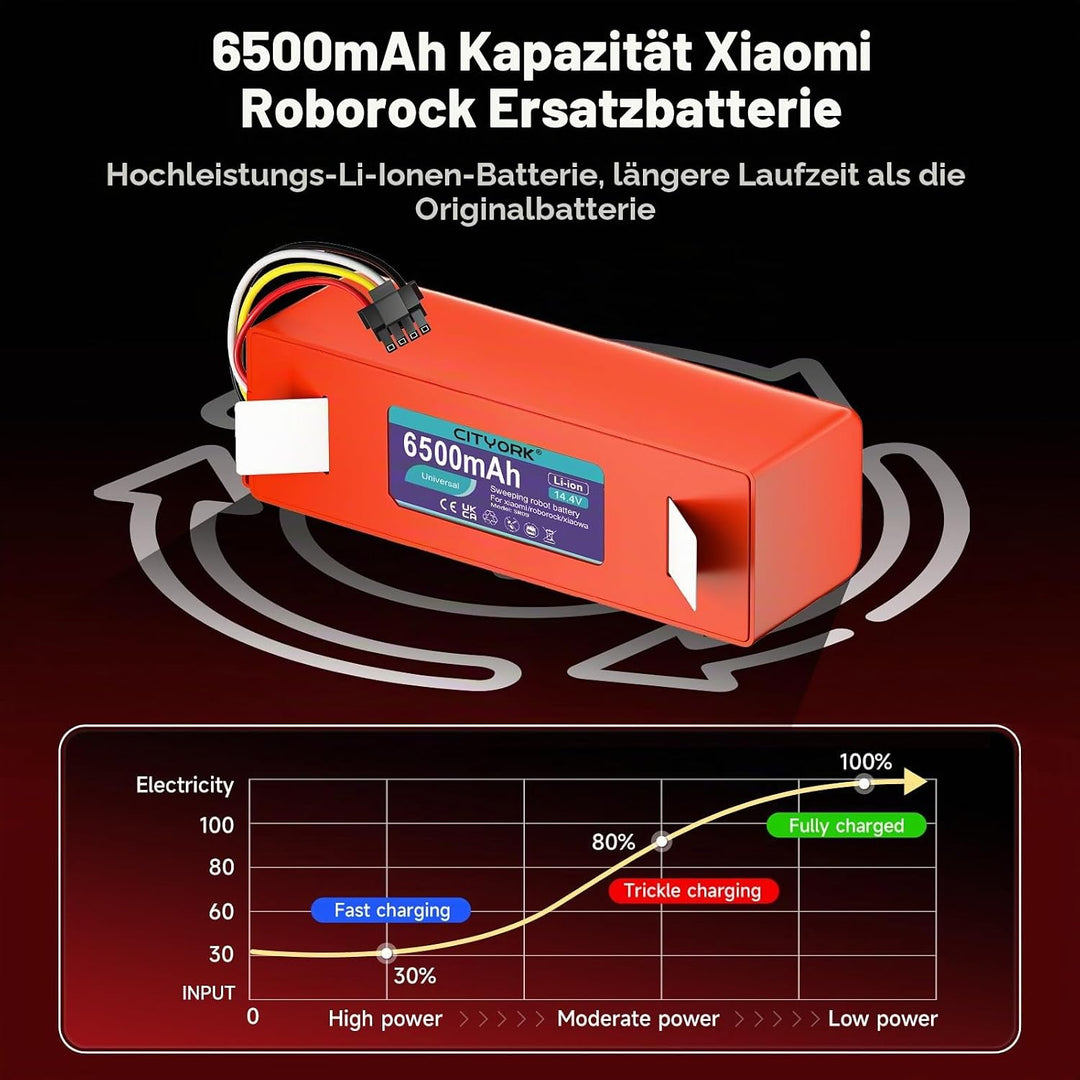 CITYORK Li-ion Ersatz Akku für Roborock Qrevo S/Pro/MaxV (QV 35A), für Roborock S8 S7 S6 S4 Q5 Q7 Ma