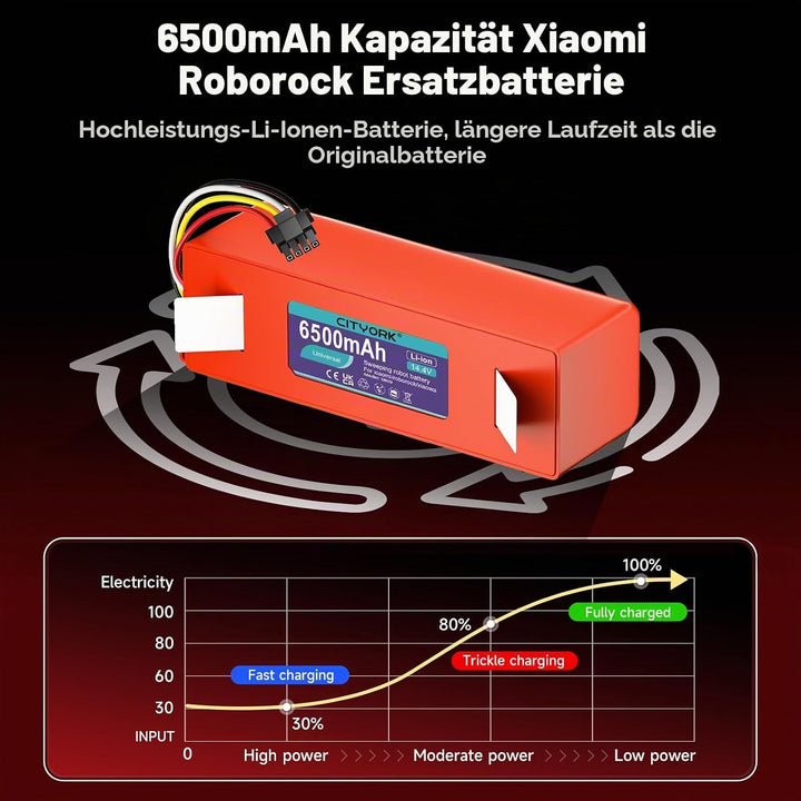 CITYORK Li-ion Ersatz Akku für Roborock Qrevo S/Pro/MaxV (QV 35A), für Roborock S8 S7 S6 S4 Q5 Q7 Ma