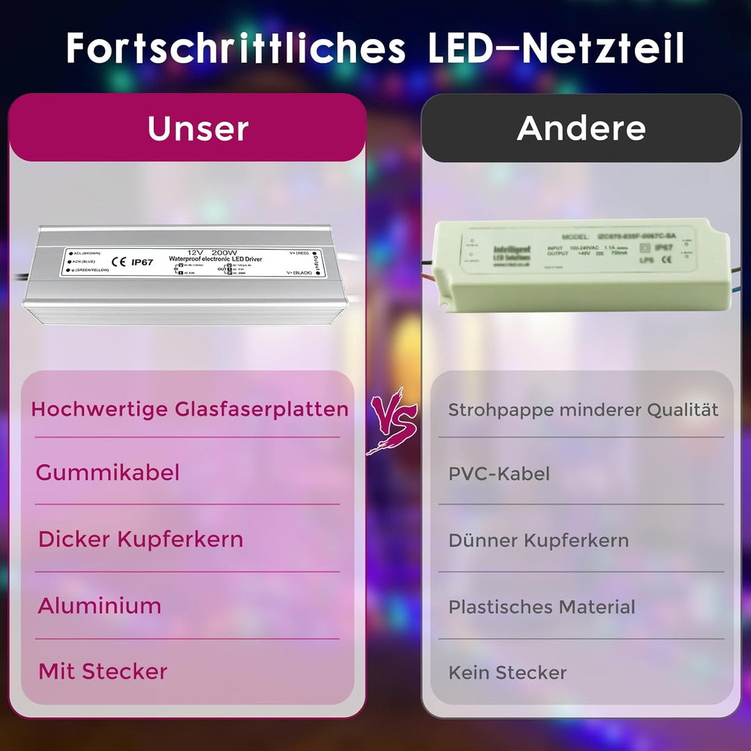 LED Trafo 12V 200W IP67, Outdoor Wasserdicht Transformator mit Stecker, LED Netzteil Treiber 230V au