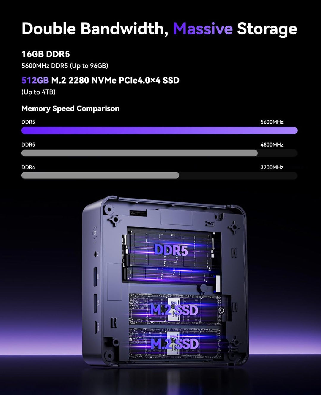 NiPoGi AM21 Mini PC АMD Ryzen 7 8745HS (8C/16T, bis zu 4,9 GHz), 16 GB DDR5 5600MHz 512 GB M.2 NVME