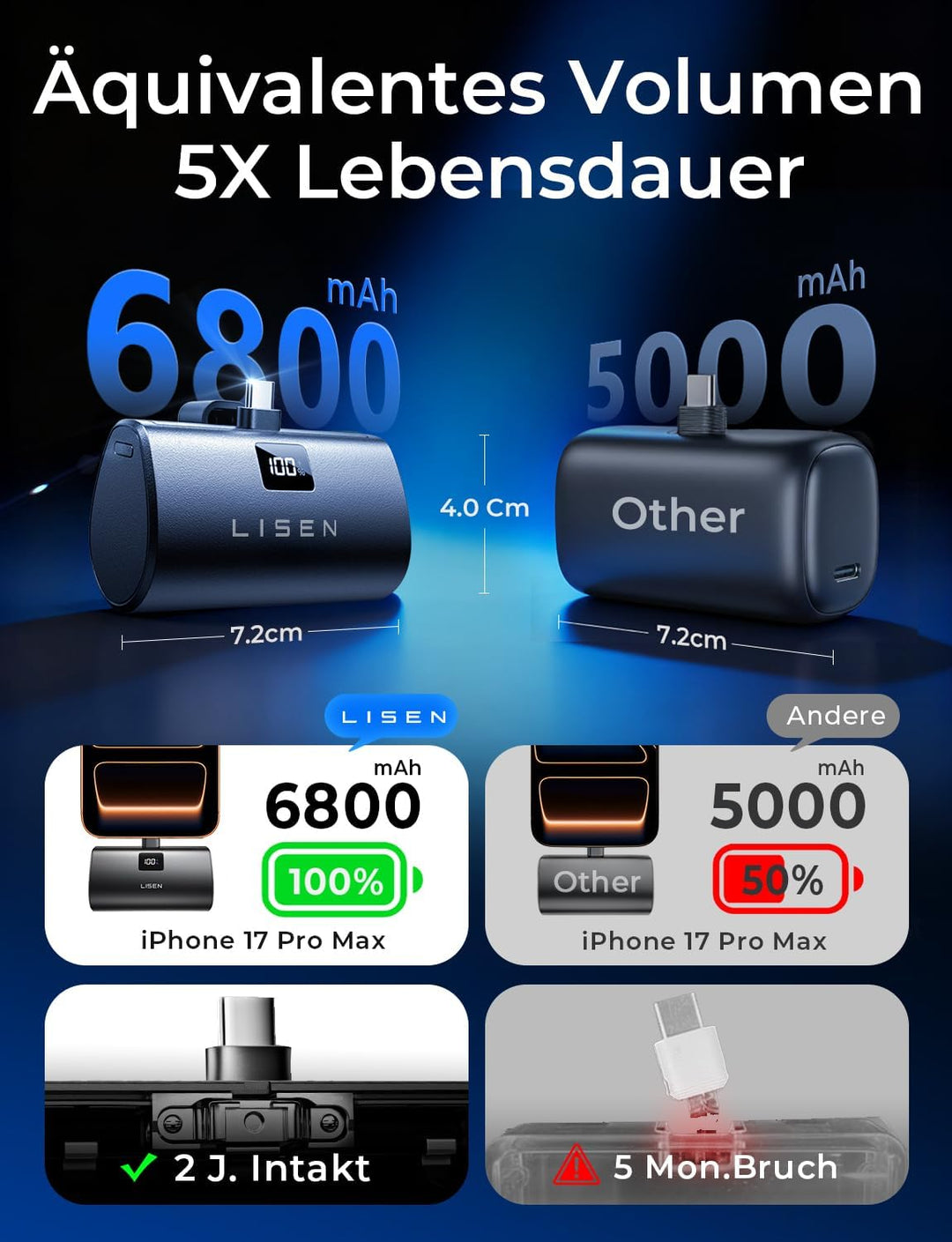 LISEN Mini Powerbank USB C für Galaxy, 6800mAh 22,5W Power Bank Klein Aber Stark, Integrierter Faltb
