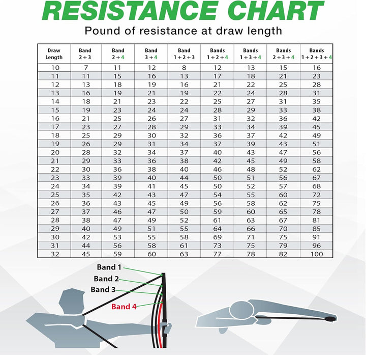 Bow Trainer Strength Training for Archers by BOW TRAINER