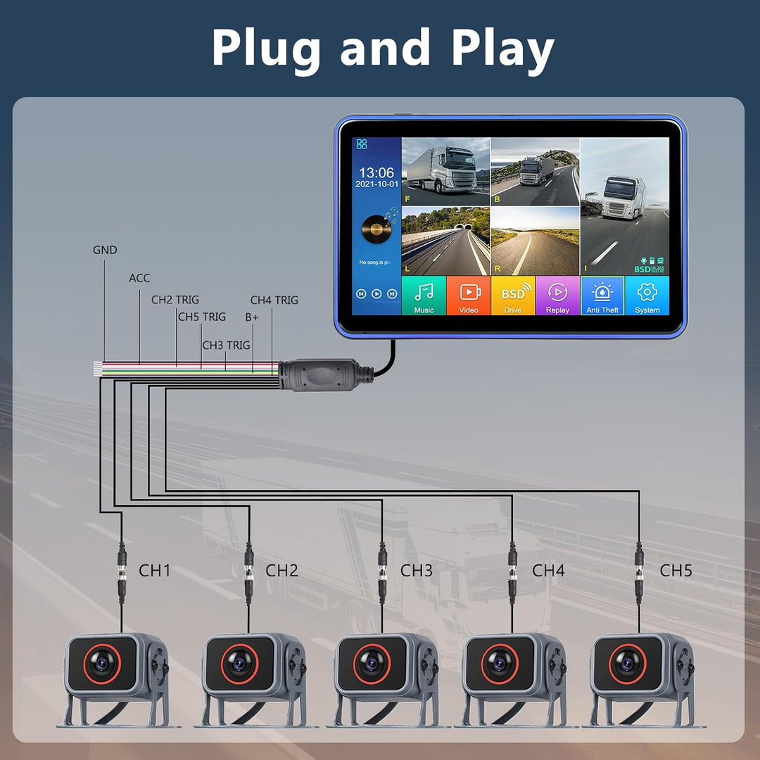 Hodozzy Rückfahrkamera 5 Kameras Set 10,1 Zoll IPS HD Monitor 5 Geteilte Rück und Vorder Kamera Weit