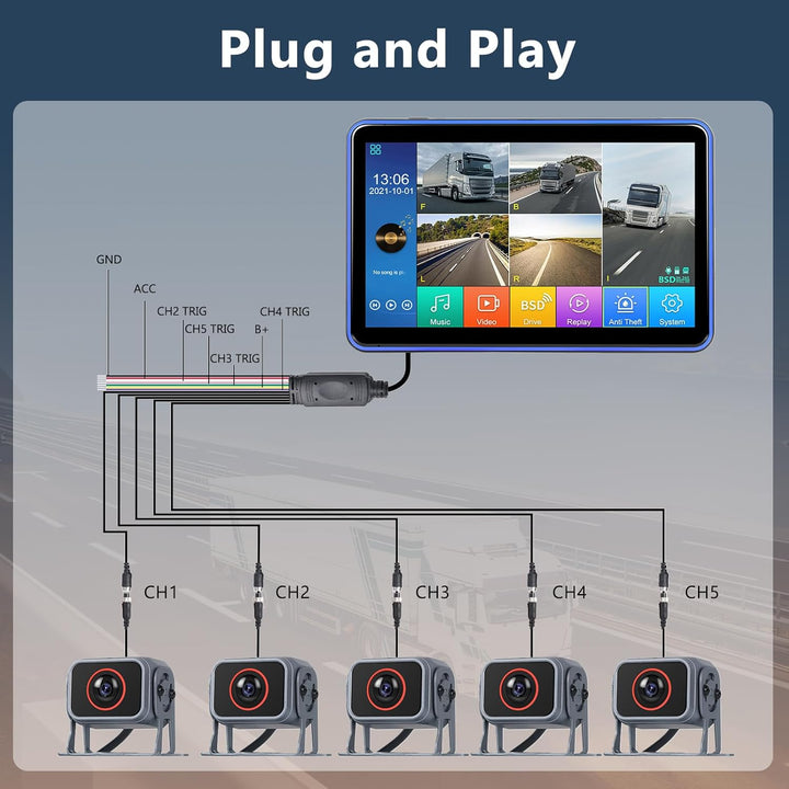 Hodozzy Rückfahrkamera 5 Kameras Set 10,1 Zoll IPS HD Monitor 5 Geteilte Rück und Vorder Kamera Weit