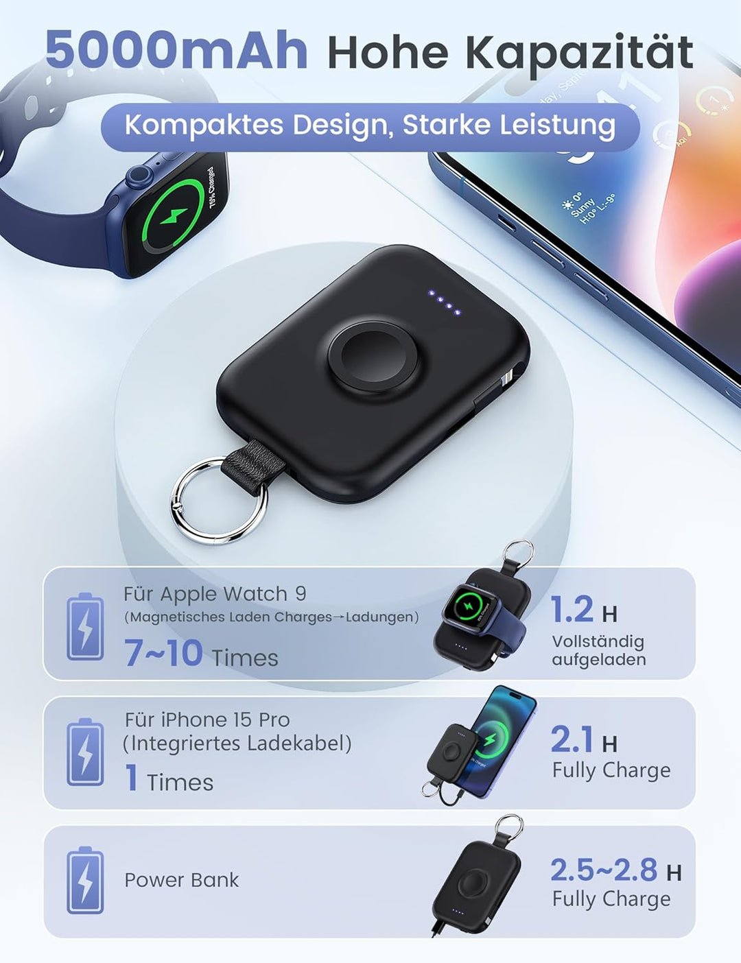 RORRY Power Bank, 5000mAh Powerbank mit Integriertem Kabel, Reise Portable Charger Schlüsselanhänger