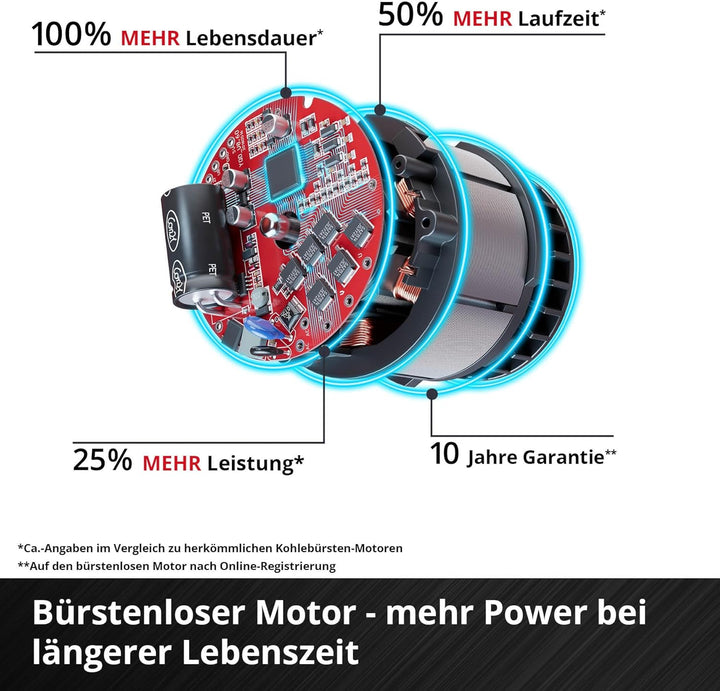 Einhell Akku-Winkelschleifer AXXIO 18/150 Power X-Change (18 V, 150 mm Scheibendurchmesser, 40 mm Sc