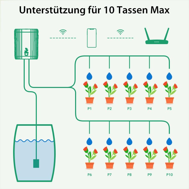 Haozee Automatisches Bewässerungssystem,Automatisches Bewässern für Garten, Balkonpflanzen, Topfpfla