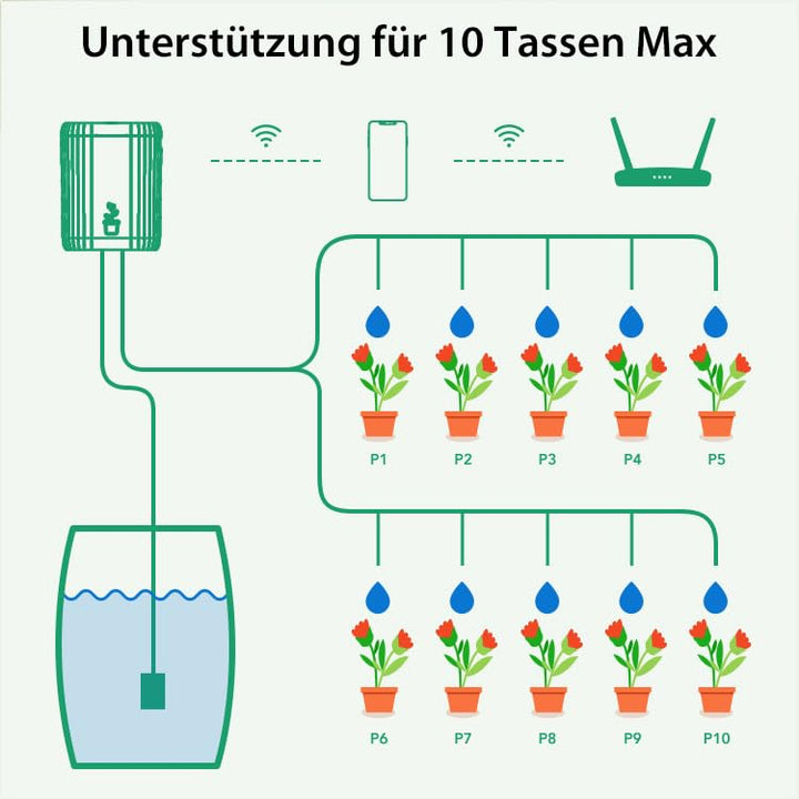Haozee Automatisches Bewässerungssystem,Automatisches Bewässern für Garten, Balkonpflanzen, Topfpfla