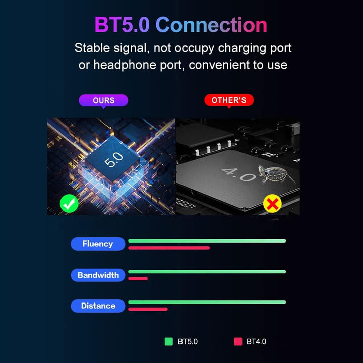 M1 Pro Keyboard Mouse Converter Portable Mobile Game Keyboard und Mouse Adapter BT5.0 Connection Sup