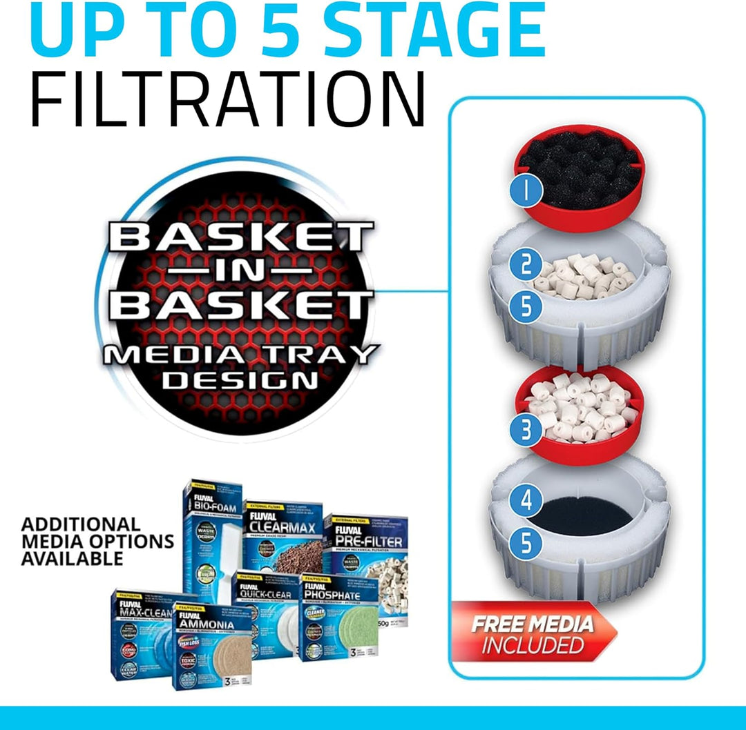 Fluval A214 FX4 Hochleistungs-Aussenfilter, für Aquarien mit einerKapazitätvonbiszu1.000Lgeeignet FX