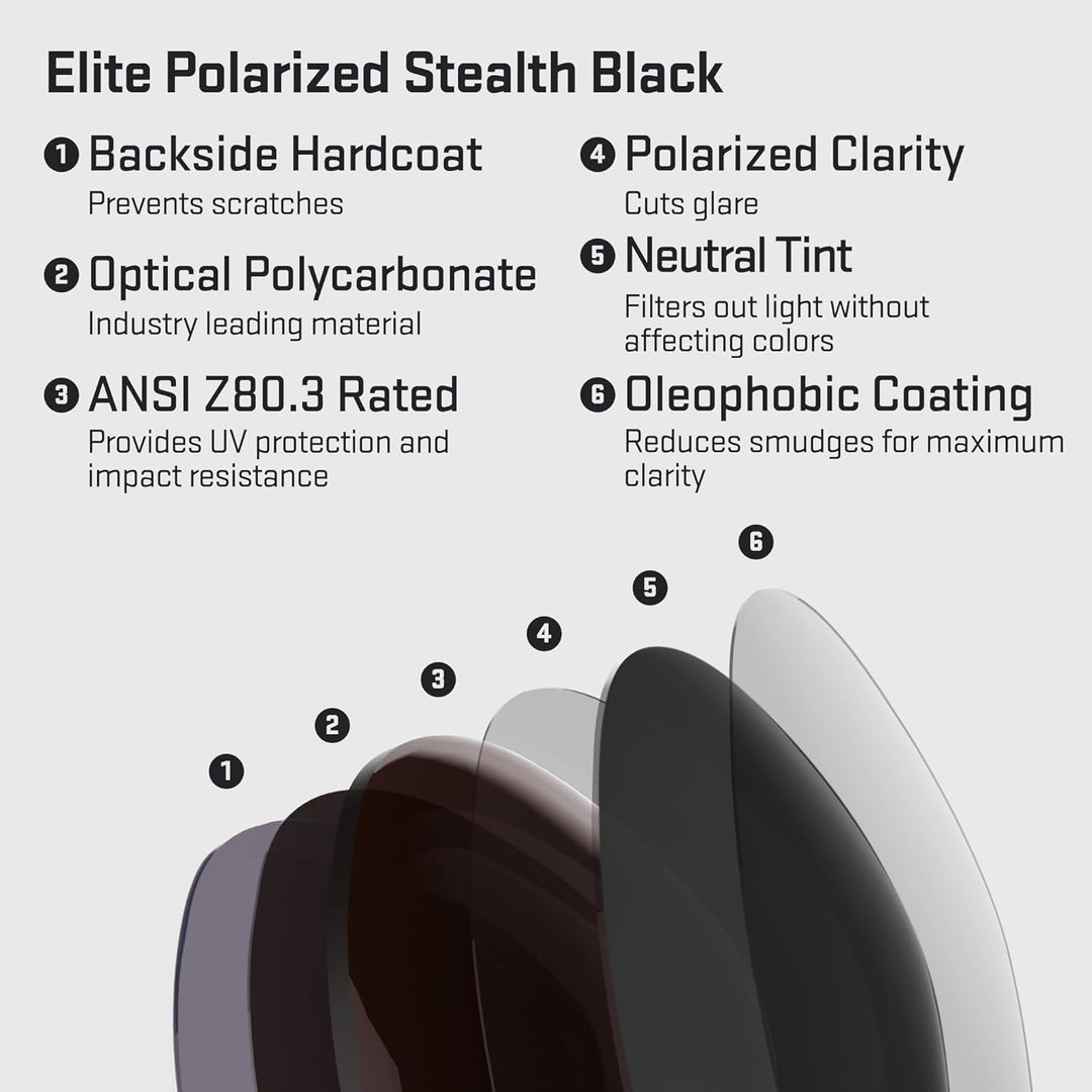 REVANT Ersatzgläser für Smith Parallel - Kompatibel mit für Smith Parallel Schwarz - Polarisiert Eli
