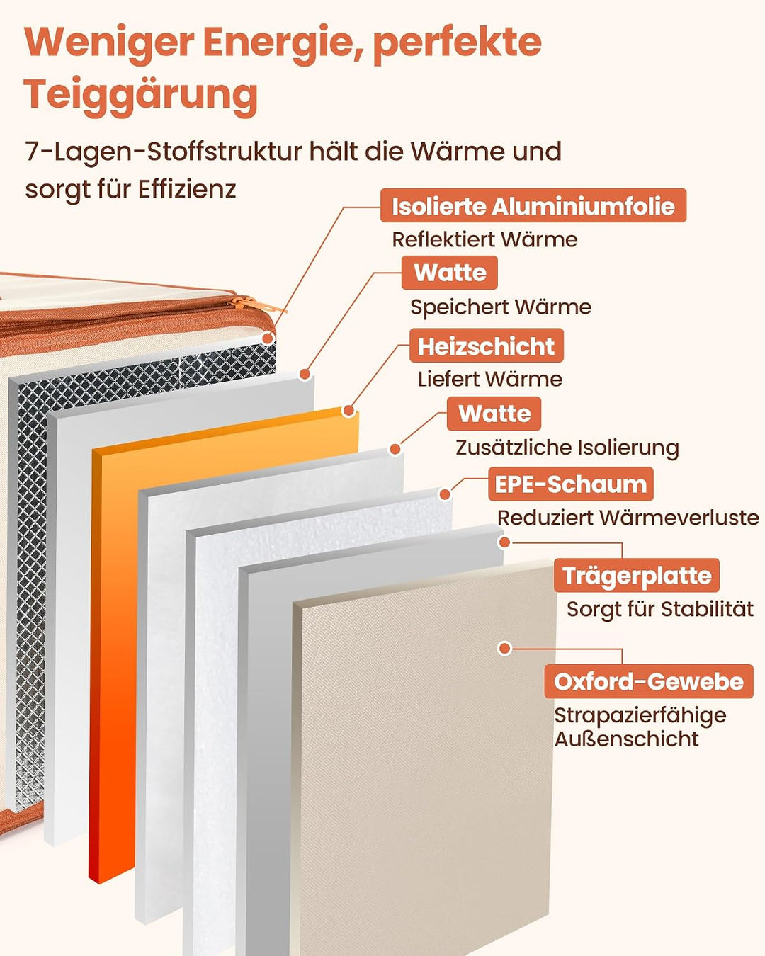 Faltbare Brot-Gärbox mit Temperaturregelung von 20–55 °C und 0–99 h Timer, Teiggärgerät mit Metallgi