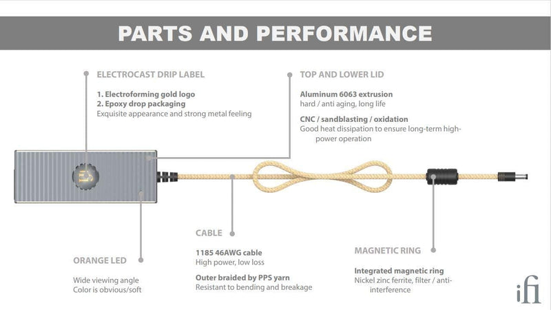 iFi iPower Elite Low Noise Power Supply Adapter (5v), 5v