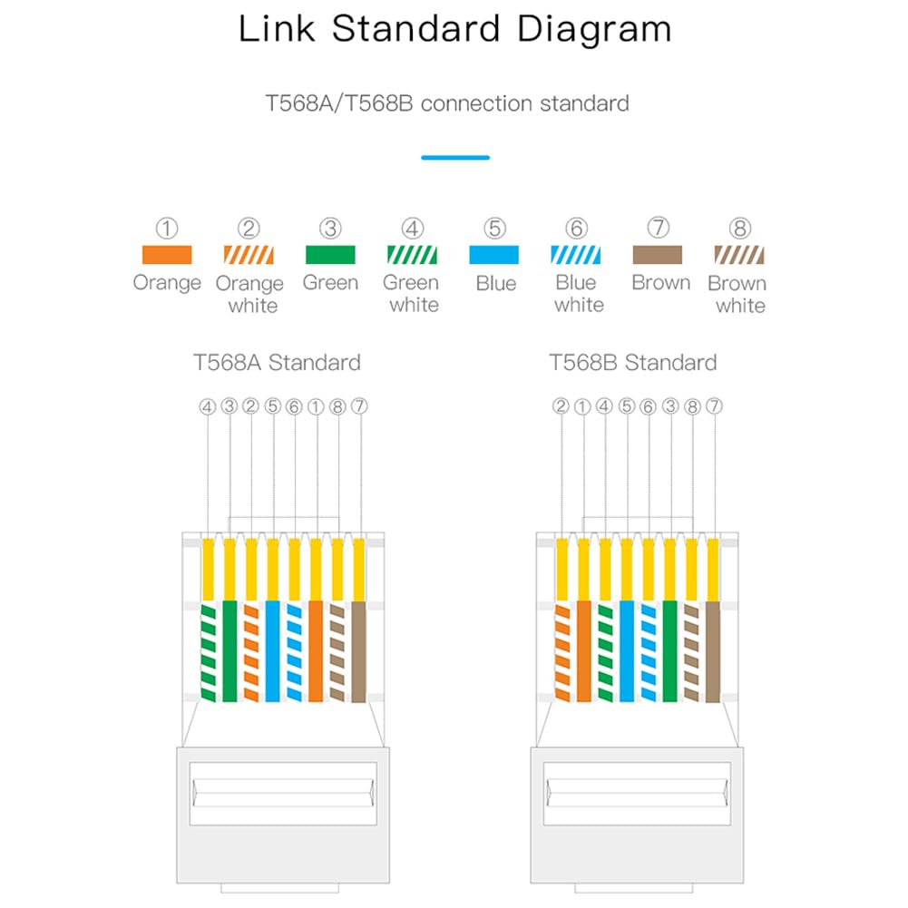 PENGLIN 2PCS RJ45 Buchse für Schalttafelmontage Schraubklemmenadapter, D-Typ RJ45 8P8C Buchse zu 8pi
