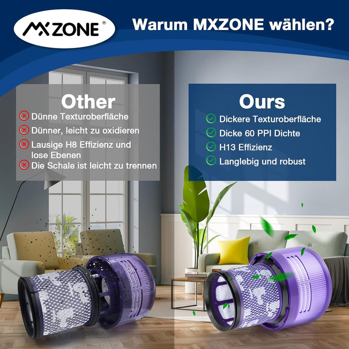 V15 Filter für Dyson, 2 Stück Filter für Dyson V11 Absolute, Ersatzfilter V15 SV14 SV17 SV22 Animal