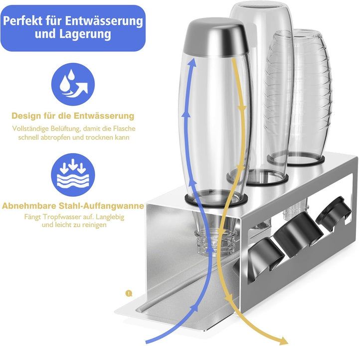HOMMAND Flaschenhalter für SodaStream Crystal und Emil Flaschen, Edelstahl Flaschenhalter Abtropfges