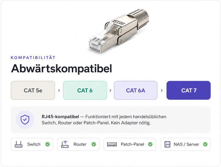 WOOJA 10 Stück Feldkonfektionierbare RJ45-Stecker CAT7 geschirmt werkzeuglose Montage Netzwerkstecke