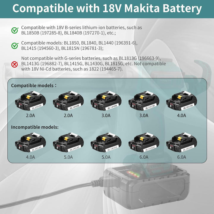 Akku Kartuschenpresse, 18V Kompatibel mit Makita Batterie (B-Serie), Stufenlose Geschwindigkeit 71-2