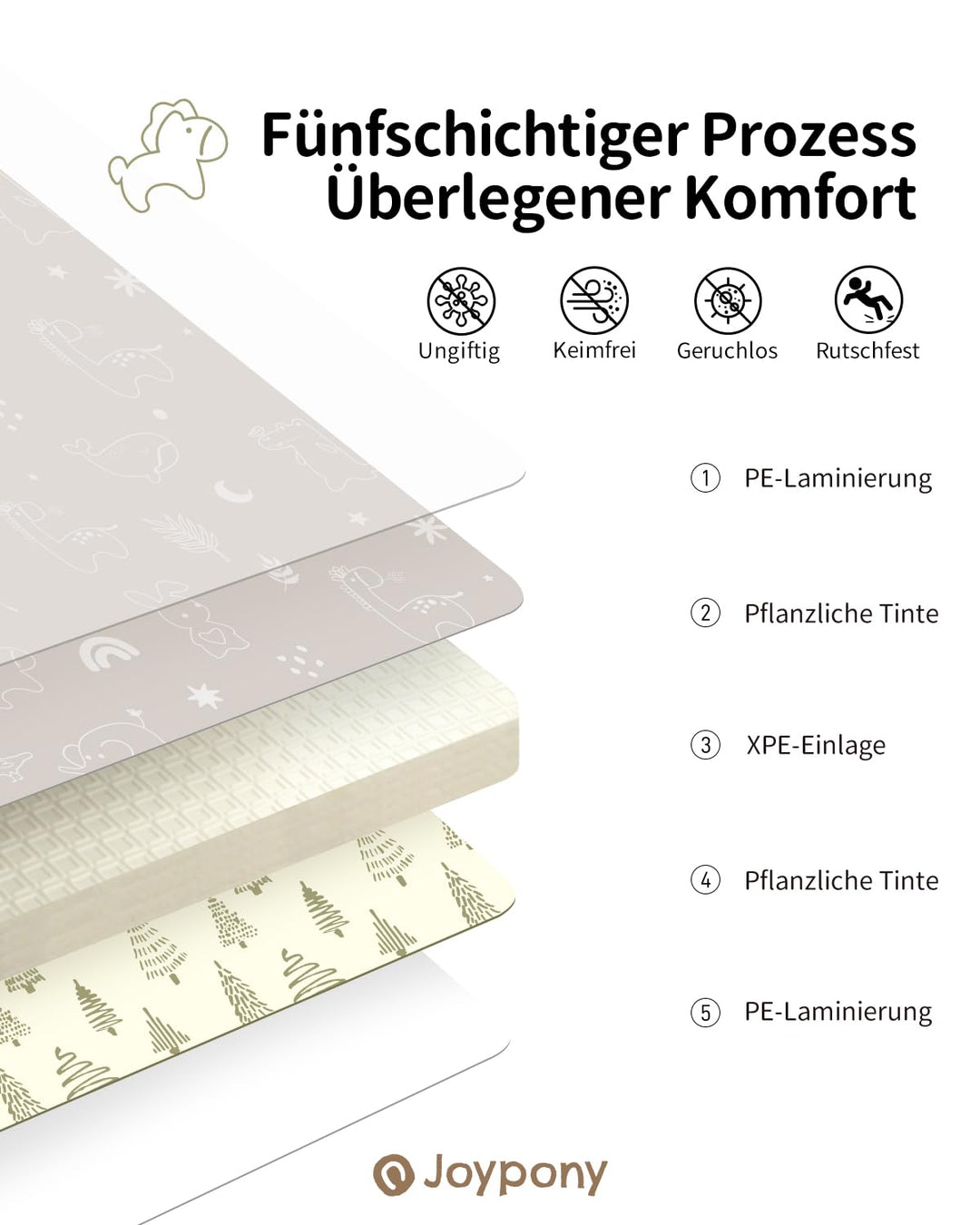 Krabbelmatte Baby Faltbar, 120 x 120 x 1cm Spielmatte Kinder | Rutschfest & Wasserdicht | Doppelseit