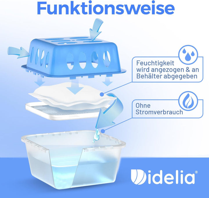 Idelia® 4x Luftentfeuchter + 9x 400g Nachfüllpacks - Raumentfeuchter für Bad, Keller uvm. bis 40m² +